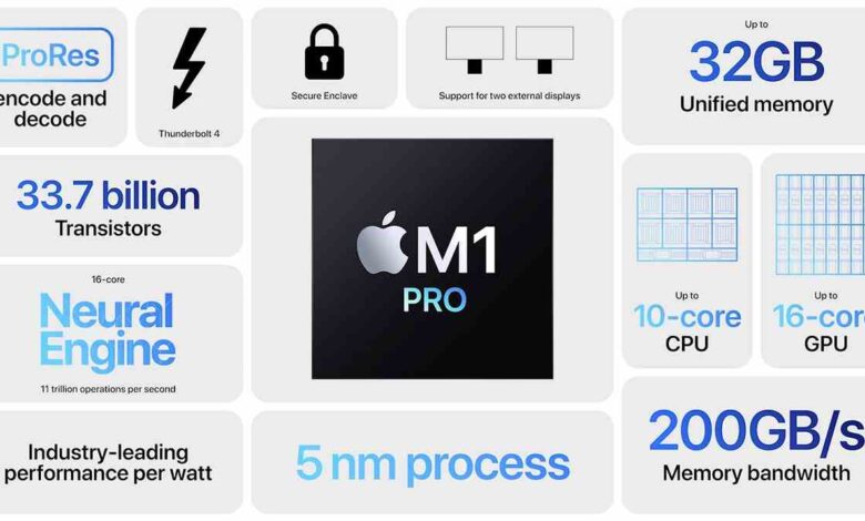 Apple announces M1 Pro & M1 Max | Next generation of Mac