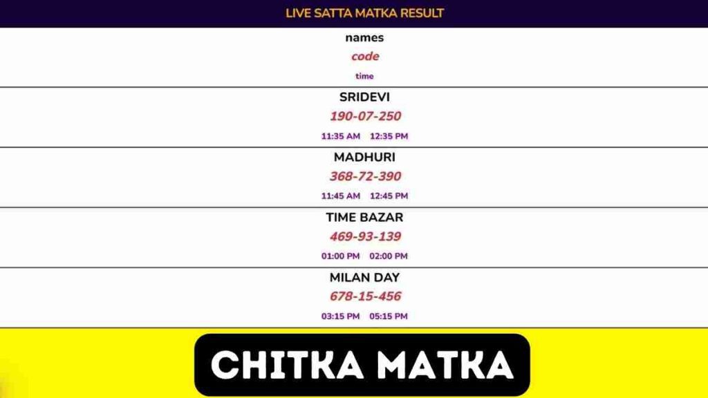 Chitka matka Official Website updates with the DPBOSS