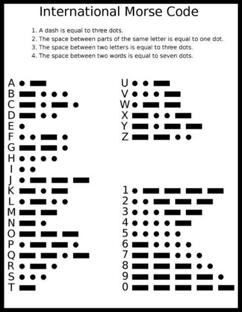 Identity Fraud Morse Code August 2024 (New Update) 2 Identity Fraud Morse Code