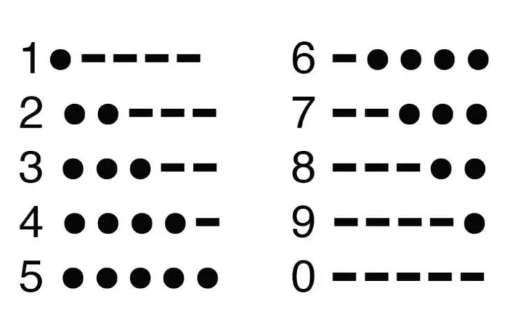 We recommend using a Morse code translator sheet like this one to decipher the Identity Fraud Morse code in maze 3.