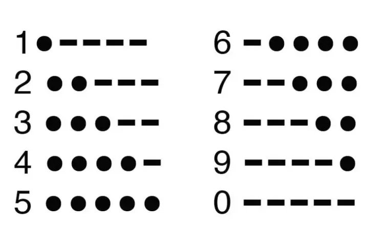 Identity Fraud Morse Code August 2024 (New Update) 3 We recommend using a Morse code translator sheet like this one to decipher the Identity Fraud Morse code in maze 3.