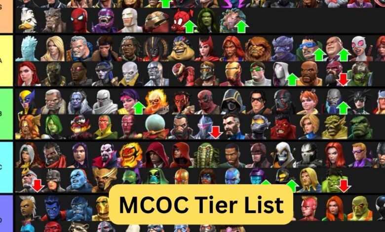 MCOC Tier List