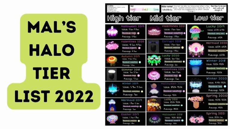 Mal’s Halo Tier List 2022 Rank Order of Haloes