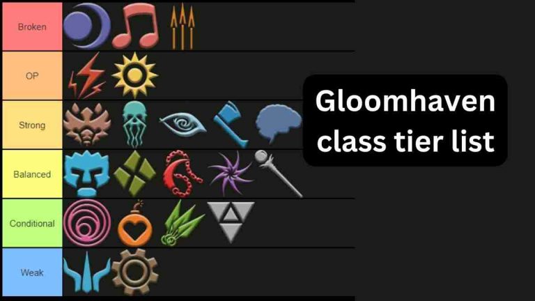 Gloomhaven class tier list