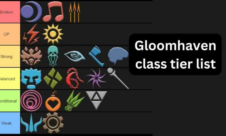Gloomhaven class tier list