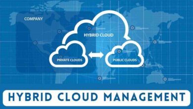Hybrid Cloud Management: Everything about the Technology 3 Hybrid Cloud Management