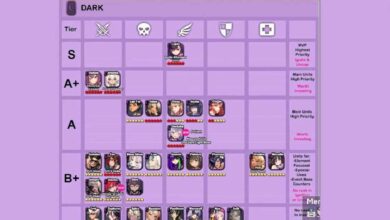 Destiny Child Tier List