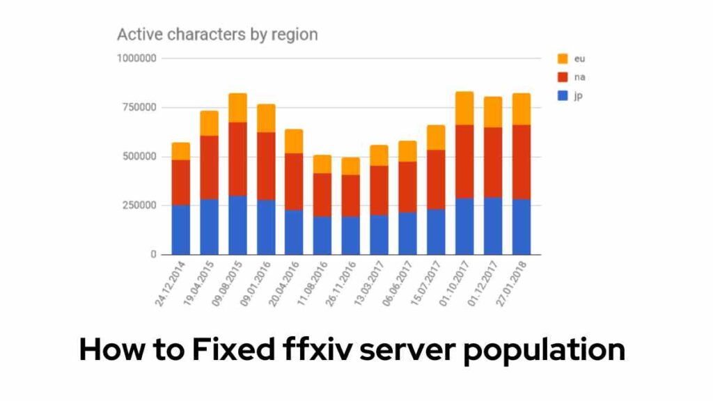 How to Fixed ffxiv server population (Latest Update) 2024