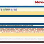 moviescouch 2023: Is it safe to watch movies online?