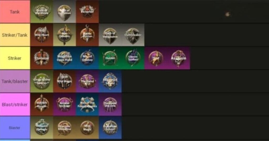 Baldur's Gate 3 Classes Tier List: A Guide to Choosing Your Ideal Adventurer